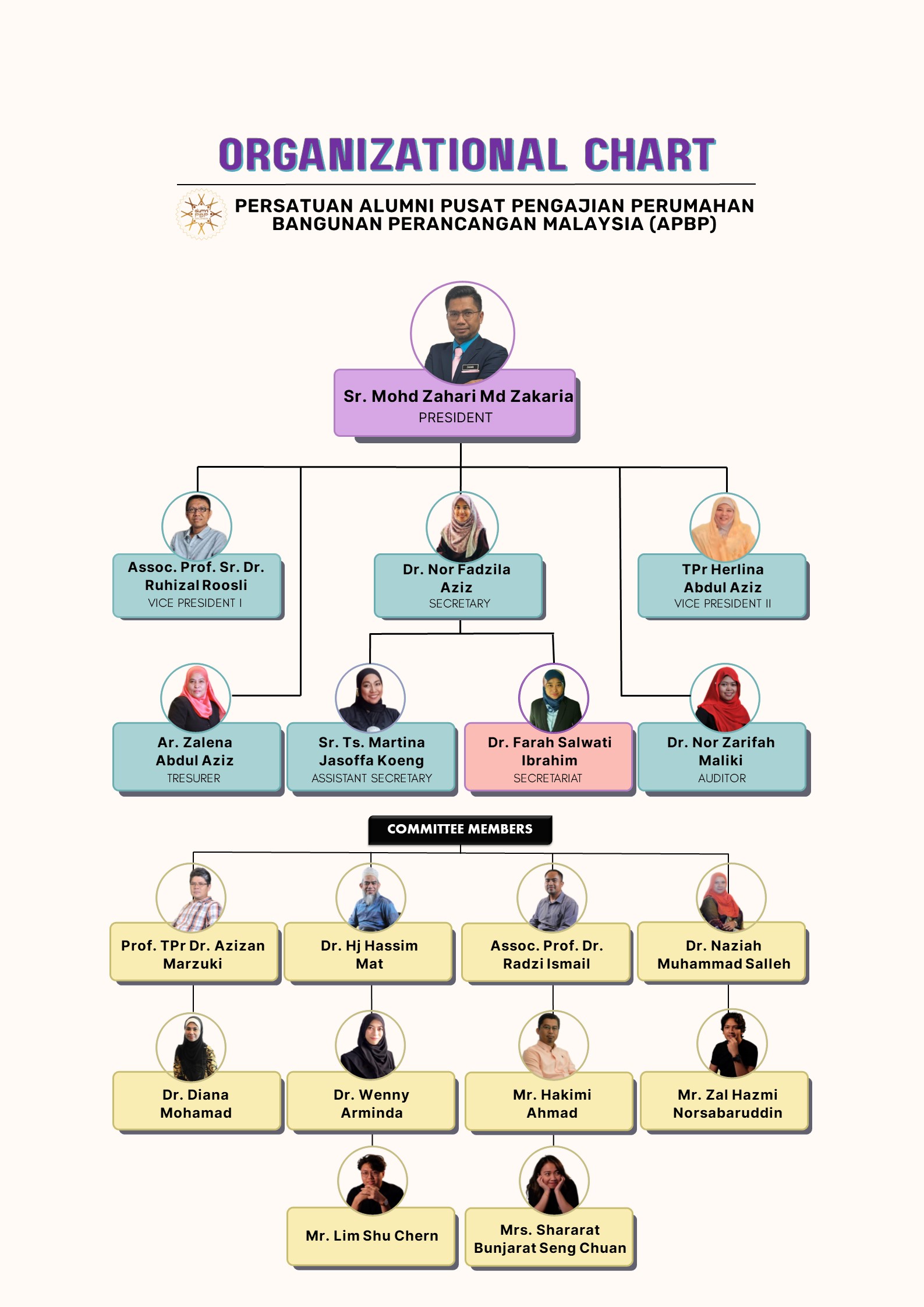 APBP Organizational Chart photo